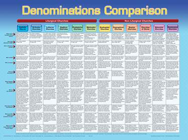 Christian Denominations Compared: Beliefs and Differences at a Glance