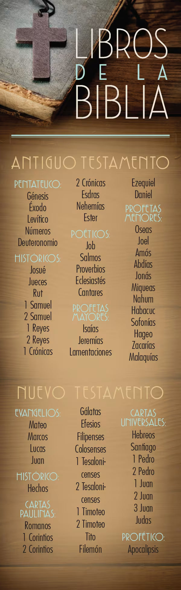 General Worship Bookmark: Libros de la Biblia (Package of 25)