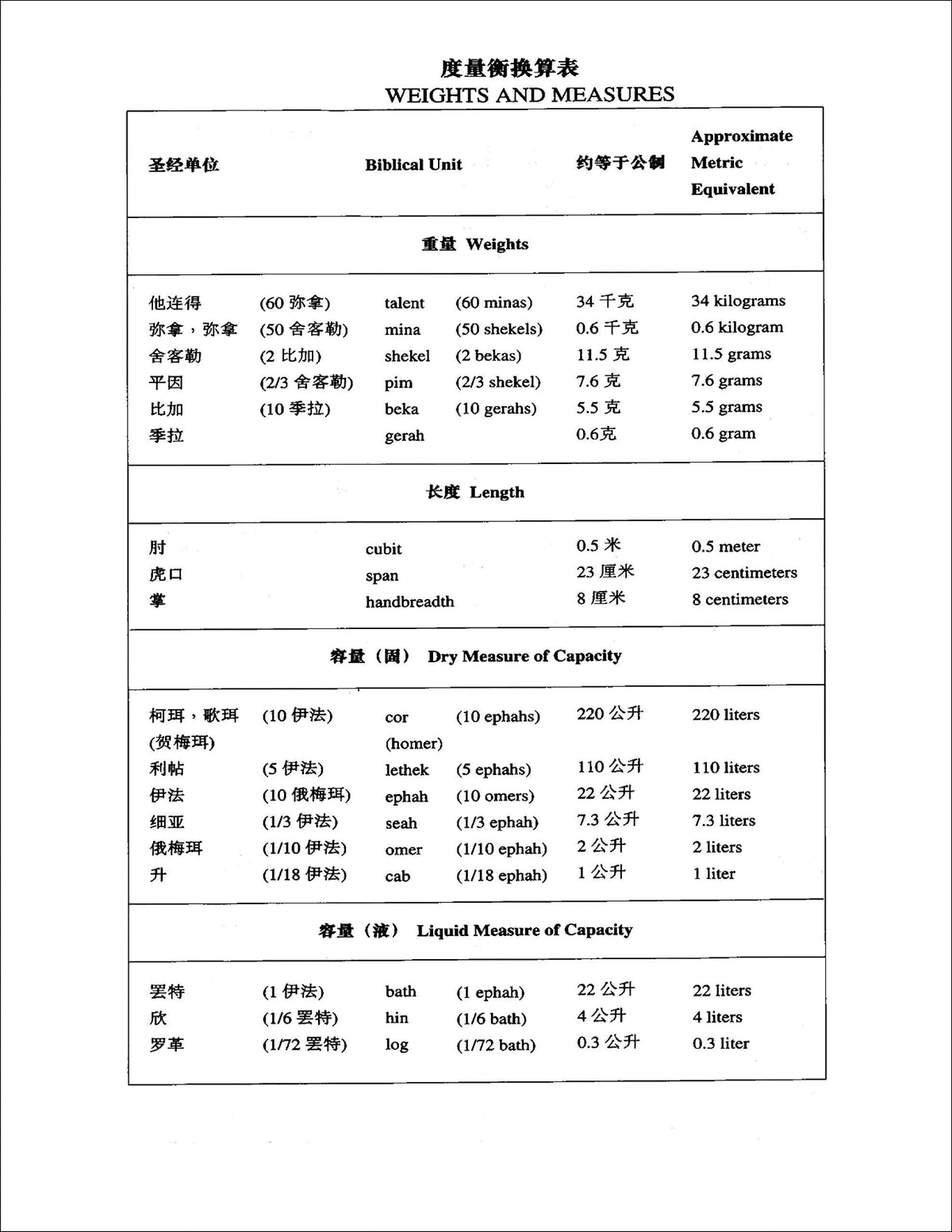 Chinese CCB (Simplified Script)/English NIV Bilingual Bible, Paperback, Yellow/Black (Bilingual edition), product view 3