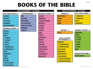Books of the Bible Catholic Edition