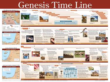 Genesis Time Line Wall Chart