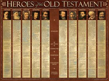 Heroes of the Old Testament Wall Chart