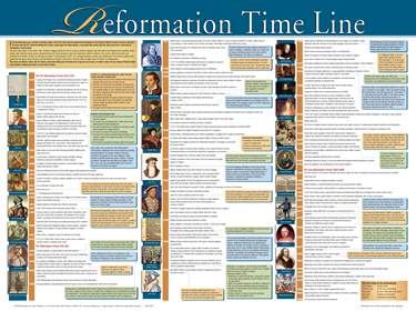 Reformation Time Line Wall Chart