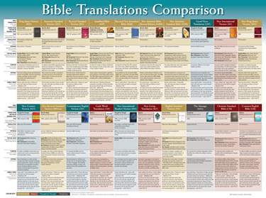 Bible Translations Comparison Wall Chart