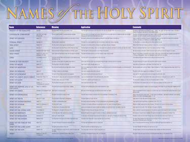 Names of the Holy Spirit Wall Chart