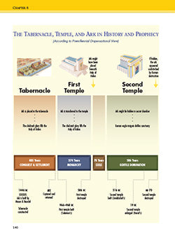 Rose Guide to End-Times Prophecy by Tyndale, product view 2