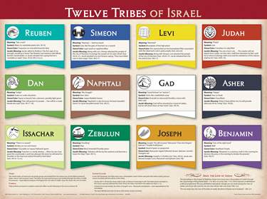 Twelve Tribes of Israel Wall Chart