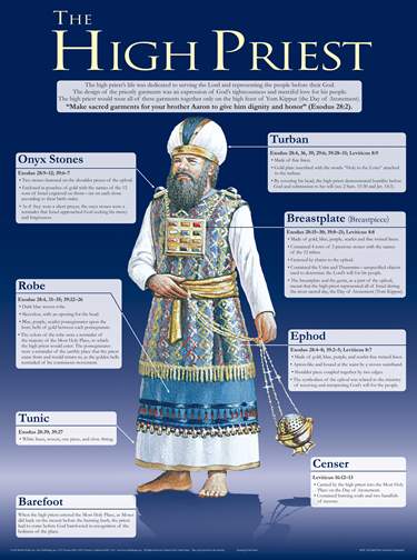 The High Priest Wall Chart