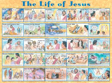 Life of Jesus Wall Chart