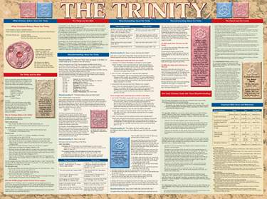 The Trinity Wall Chart