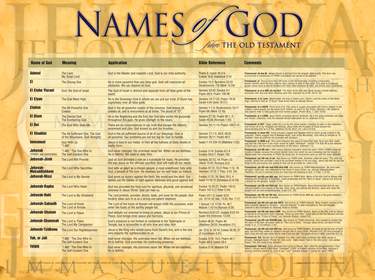 Names of God Wall Chart