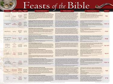 Feasts of the Bible Wall Chart