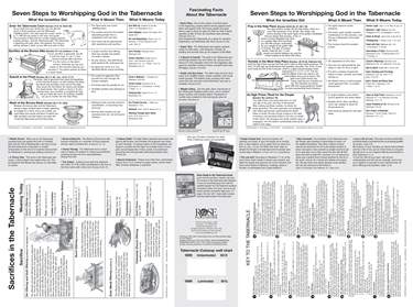 Tabernacle Cutaway Wall Chart