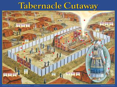 Tabernacle Cutaway Wall Chart
