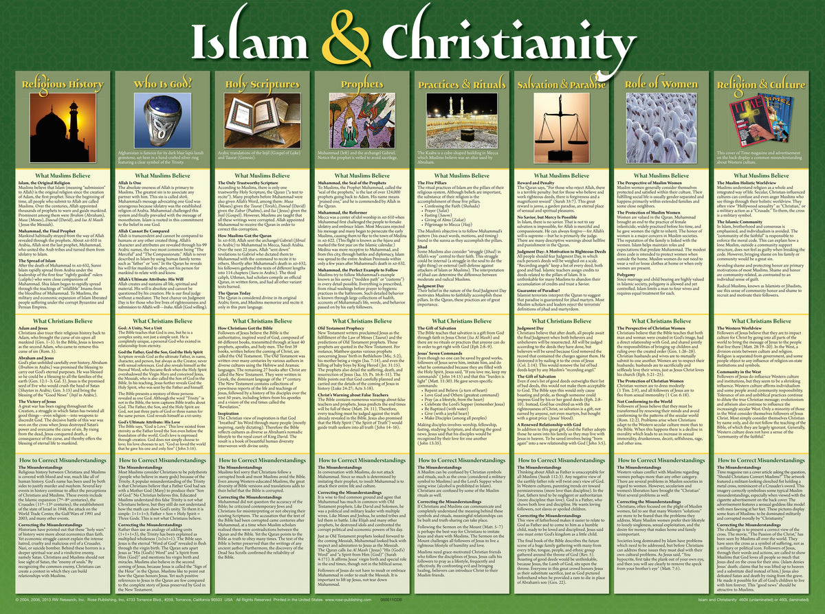 Islam and Christianity Wall Chart by Tyndale, Default Title