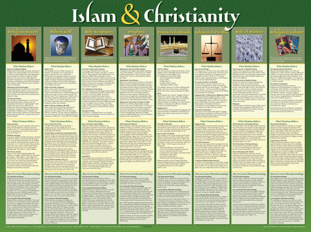 Islam and Christianity Wall Chart by Tyndale, Default Title