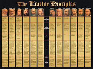 The Twelve Disciples Wall Chart
