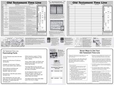 Old Testament Time Line Wall Chart