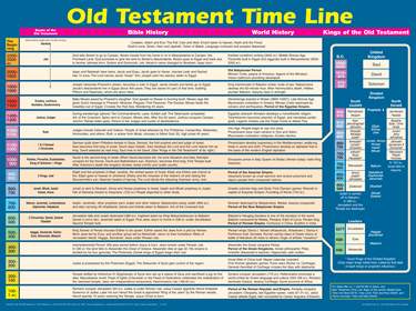 Old Testament Time Line Wall Chart