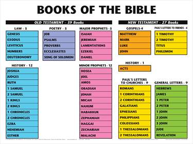 Books of the Bible