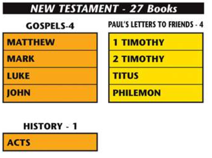 Books of the Bible