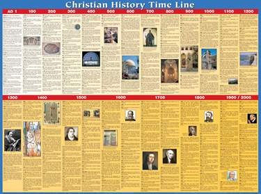 Christian History Time Line Wall Chart – CFaithS
