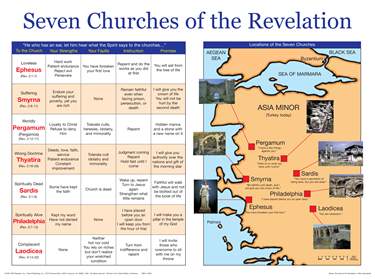 Seven Churches of the Revelation Wall Chart