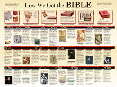 How We Got the Bible Wall Chart