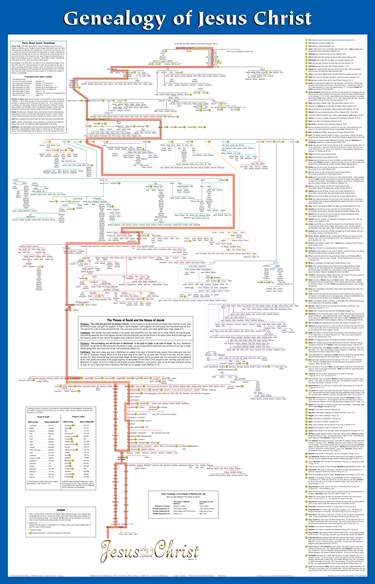 Genealogy of Jesus Christ Wall Chart