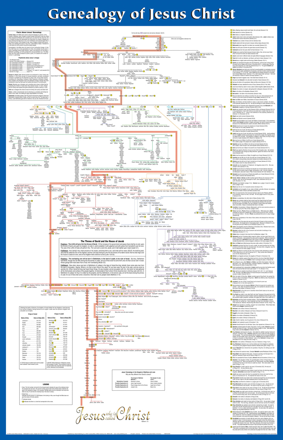 Genealogy of Jesus Christ Wall Chart by Tyndale