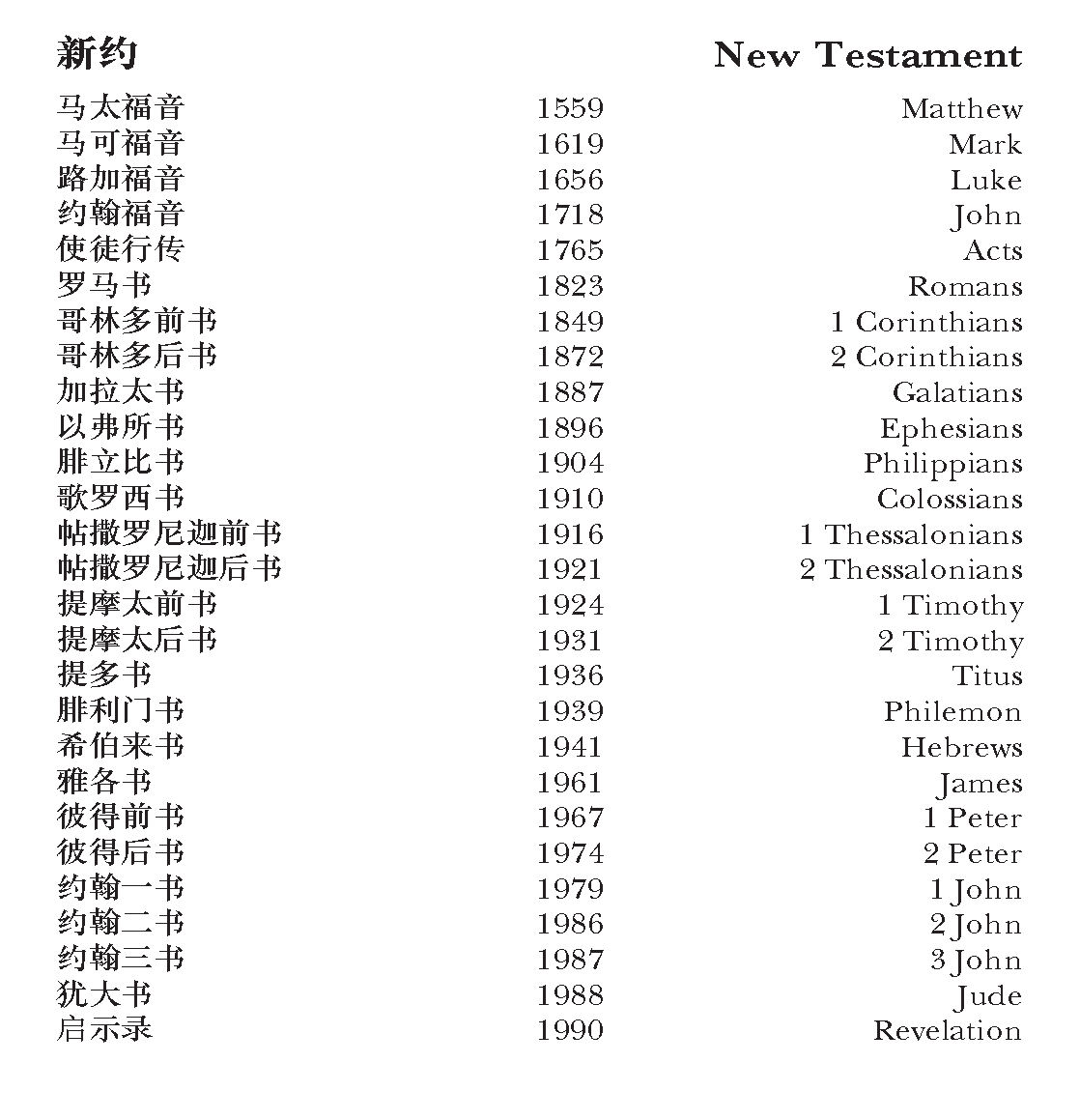 Chinese CUV (Simplified Script)/English NIV Bilingual Bible, Hardcover, Black (Bilingual edition), product view 3