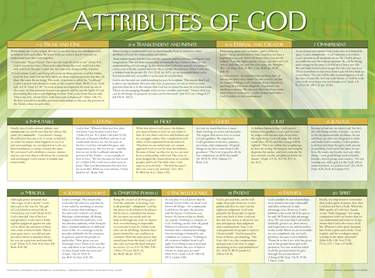 Attributes of God Wall Chart