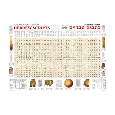 Hebrew Scripts Wall Chart